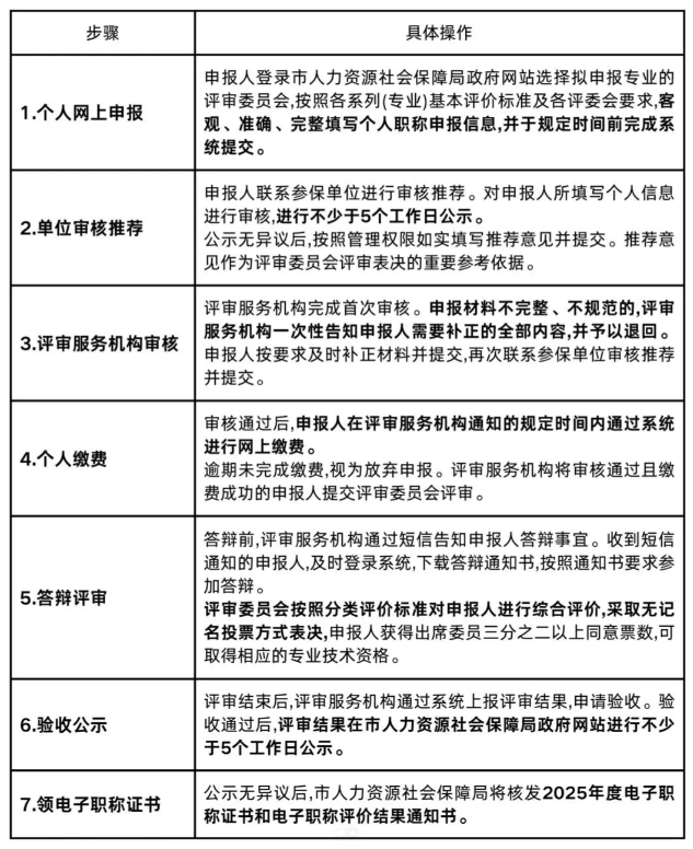 终于有人把评工程职称的条件和步骤说清了‼️😭|| 终于有人把评工程职称的条件和步骤说清了‼️😭||
